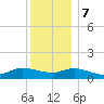 Smith Point Bridge tide chart for Thursday, December 7, 2023