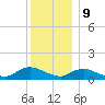 Smith Point Bridge tide chart for Saturday, December 9, 2023
