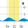 Smith Point Bridge tide chart for Tuesday, January 9, 2024