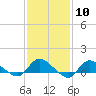 Smith Point Bridge tide chart for Saturday, February 10, 2024