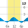 Smith Point Bridge tide chart for Monday, February 12, 2024