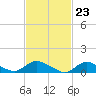 Smith Point Bridge tide chart for Friday, February 23, 2024