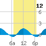 Smith Point Bridge tide chart for Tuesday, March 12, 2024