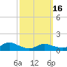 Smith Point Bridge tide chart for Saturday, March 16, 2024