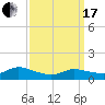 Smith Point Bridge tide chart for Sunday, March 17, 2024