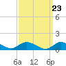 Smith Point Bridge tide chart for Saturday, March 23, 2024