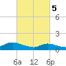 Smith Point Bridge tide chart for Tuesday, March 5, 2024