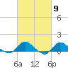 Smith Point Bridge tide chart for Saturday, March 9, 2024