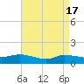 Smith Point Bridge tide chart for Wednesday, April 17, 2024