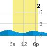 Smith Point Bridge tide chart for Tuesday, April 2, 2024
