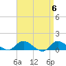Smith Point Bridge tide chart for Saturday, April 6, 2024