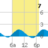 Smith Point Bridge tide chart for Sunday, April 7, 2024