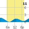 Smith Point Bridge tide chart for Saturday, May 11, 2024