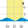Smith Point Bridge tide chart for Friday, May 3, 2024