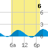 Smith Point Bridge tide chart for Monday, May 6, 2024