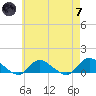 Smith Point Bridge tide chart for Tuesday, May 7, 2024