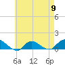 Smith Point Bridge tide chart for Thursday, May 9, 2024