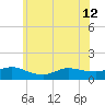 Smith Point Bridge tide chart for Wednesday, June 12, 2024