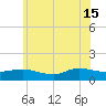 Smith Point Bridge tide chart for Saturday, June 15, 2024