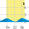 Smith Point Bridge tide chart for Saturday, June 1, 2024