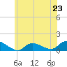 Smith Point Bridge tide chart for Sunday, June 23, 2024