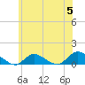 Smith Point Bridge tide chart for Wednesday, June 5, 2024