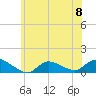 Smith Point Bridge tide chart for Saturday, June 8, 2024