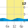 Smith Point Bridge tide chart for Friday, July 12, 2024