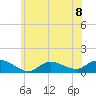 Smith Point Bridge tide chart for Monday, July 8, 2024