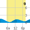 Smith Point Bridge tide chart for Tuesday, July 9, 2024
