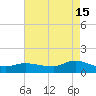 Smith Point Bridge tide chart for Thursday, August 15, 2024