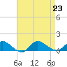 Smith Point Bridge tide chart for Friday, August 23, 2024