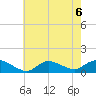 Smith Point Bridge tide chart for Tuesday, August 6, 2024