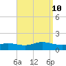 Smith Point Bridge tide chart for Tuesday, September 10, 2024