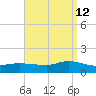 Smith Point Bridge tide chart for Thursday, September 12, 2024