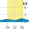 Smith Point Bridge tide chart for Friday, September 13, 2024