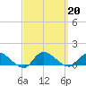 Smith Point Bridge tide chart for Friday, September 20, 2024