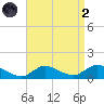 Smith Point Bridge tide chart for Monday, September 2, 2024