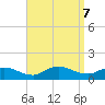 Smith Point Bridge tide chart for Saturday, September 7, 2024