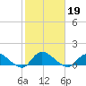 Smith Point Bridge tide chart for Saturday, October 19, 2024