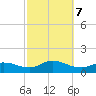 Smith Point Bridge tide chart for Monday, October 7, 2024