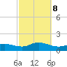 Smith Point Bridge tide chart for Tuesday, October 8, 2024