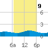 Smith Point Bridge tide chart for Wednesday, October 9, 2024