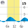 Smith Point Bridge tide chart for Friday, November 15, 2024