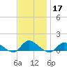 Smith Point Bridge tide chart for Sunday, November 17, 2024