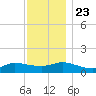 Smith Point Bridge tide chart for Saturday, November 23, 2024