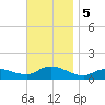 Smith Point Bridge tide chart for Tuesday, November 5, 2024