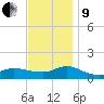 Smith Point Bridge tide chart for Saturday, November 9, 2024