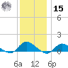 Smith Point Bridge tide chart for Sunday, December 15, 2024
