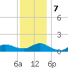 Smith Point Bridge tide chart for Saturday, December 7, 2024